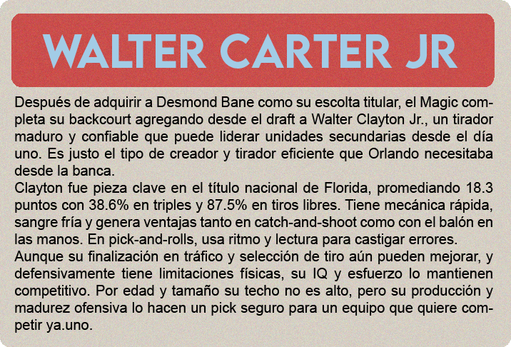 Cooper Flagg (2.06m) es el gran premio del draft 2025, y no solo por el hype: es un jugador hipercompleto, con impacto real en ambos lados de la cancha y listo para contribuir desde el día uno. No tiene una habilidad élite todavía, pero hace todo bien: defiende con inteligencia y energía, lee el juego a nivel NBA, puede pasar, rebotear, cortar, proteger el aro y castigar errores sin forzar nada. Su ofensiva sigue puliéndose—no es un “go-to guy” uno contra uno—pero tiene buen manejo, visión, y un tiro en desarrollo que ya es confiable en catch-and-shoot. Defensivamente, es una máquina de cerrar posesiones. Cambia en todos los picks, defiende al balón o ayuda, y acelera transiciones con su lectura y anticipación. Su valor no está en cargar con todo, sino en elevar a los que lo rodean. Es adaptable, tiene mentalidad ganadora y está programado para impactar sin necesidad de volumen.