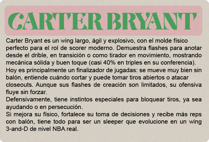 Cooper Flagg (2.06m) es el gran premio del draft 2025, y no solo por el hype: es un jugador hipercompleto, con impacto real en ambos lados de la cancha y listo para contribuir desde el día uno. No tiene una habilidad élite todavía, pero hace todo bien: defiende con inteligencia y energía, lee el juego a nivel NBA, puede pasar, rebotear, cortar, proteger el aro y castigar errores sin forzar nada. Su ofensiva sigue puliéndose—no es un “go-to guy” uno contra uno—pero tiene buen manejo, visión, y un tiro en desarrollo que ya es confiable en catch-and-shoot. Defensivamente, es una máquina de cerrar posesiones. Cambia en todos los picks, defiende al balón o ayuda, y acelera transiciones con su lectura y anticipación. Su valor no está en cargar con todo, sino en elevar a los que lo rodean. Es adaptable, tiene mentalidad ganadora y está programado para impactar sin necesidad de volumen.