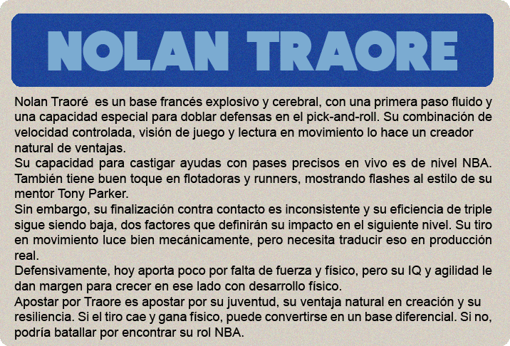 Cooper Flagg (2.06m) es el gran premio del draft 2025, y no solo por el hype: es un jugador hipercompleto, con impacto real en ambos lados de la cancha y listo para contribuir desde el día uno. No tiene una habilidad élite todavía, pero hace todo bien: defiende con inteligencia y energía, lee el juego a nivel NBA, puede pasar, rebotear, cortar, proteger el aro y castigar errores sin forzar nada. Su ofensiva sigue puliéndose—no es un “go-to guy” uno contra uno—pero tiene buen manejo, visión, y un tiro en desarrollo que ya es confiable en catch-and-shoot. Defensivamente, es una máquina de cerrar posesiones. Cambia en todos los picks, defiende al balón o ayuda, y acelera transiciones con su lectura y anticipación. Su valor no está en cargar con todo, sino en elevar a los que lo rodean. Es adaptable, tiene mentalidad ganadora y está programado para impactar sin necesidad de volumen.
