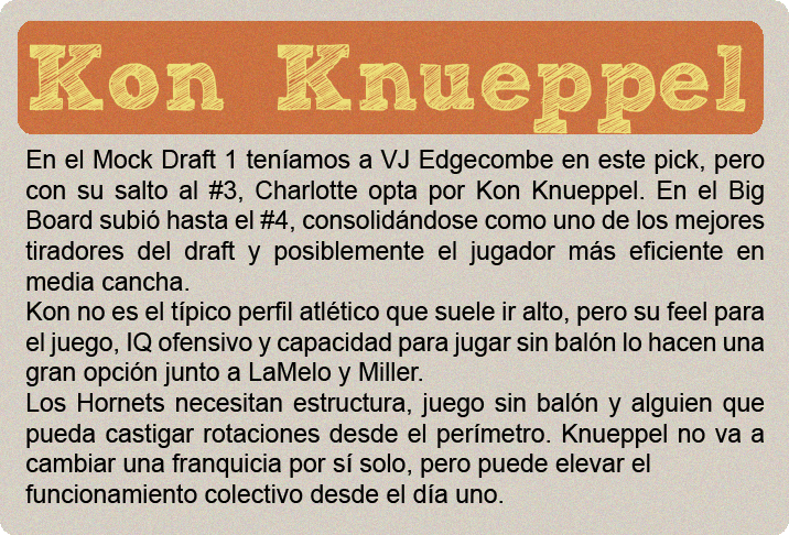 Cooper Flagg (2.06m) es el gran premio del draft 2025, y no solo por el hype: es un jugador hipercompleto, con impacto real en ambos lados de la cancha y listo para contribuir desde el día uno. No tiene una habilidad élite todavía, pero hace todo bien: defiende con inteligencia y energía, lee el juego a nivel NBA, puede pasar, rebotear, cortar, proteger el aro y castigar errores sin forzar nada. Su ofensiva sigue puliéndose—no es un “go-to guy” uno contra uno—pero tiene buen manejo, visión, y un tiro en desarrollo que ya es confiable en catch-and-shoot. Defensivamente, es una máquina de cerrar posesiones. Cambia en todos los picks, defiende al balón o ayuda, y acelera transiciones con su lectura y anticipación. Su valor no está en cargar con todo, sino en elevar a los que lo rodean. Es adaptable, tiene mentalidad ganadora y está programado para impactar sin necesidad de volumen.